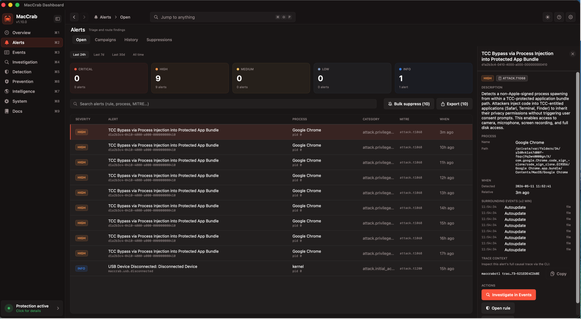 MacCrab Alerts workspace — severity counter strip (24 critical, 9 high, 0 medium, 0 low, 1 info), a triage table with multi-select, bulk-suppress, and export actions, and a right-pane detail view for a TCC Bypass via Process Injection into Protected App Bundle alert with ATT&CK technique chips, an Analyst pill row, suppression candidates, and Investigate-in-Events and Open-rule actions.