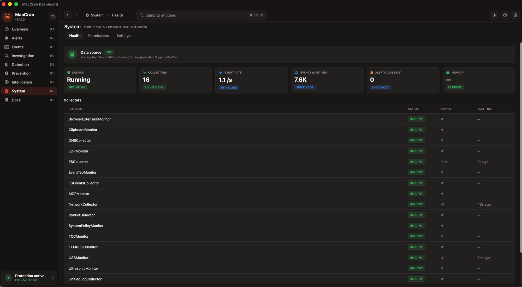 MacCrab System workspace, Health tab — KPI strip shows daemon running with 3 minute uptime, 16 collectors all healthy, 1.1 events per second rolling, 7,600 events lifetime, 0 alerts, memory resident. The Collectors table lists BrowserExtensionMonitor, ClipboardMonitor, DNSCollector, EDRMonitor, ESCollector, EventTapMonitor, FSEventsCollector, MCPMonitor, NetworkCollector, RootkitDetector, SystemPolicyMonitor, TCCMonitor, TEMPESTMonitor, USBMonitor, UltrasonicMonitor, and UnifiedLogCollector — all reporting HEALTHY with event counts and last tick times.