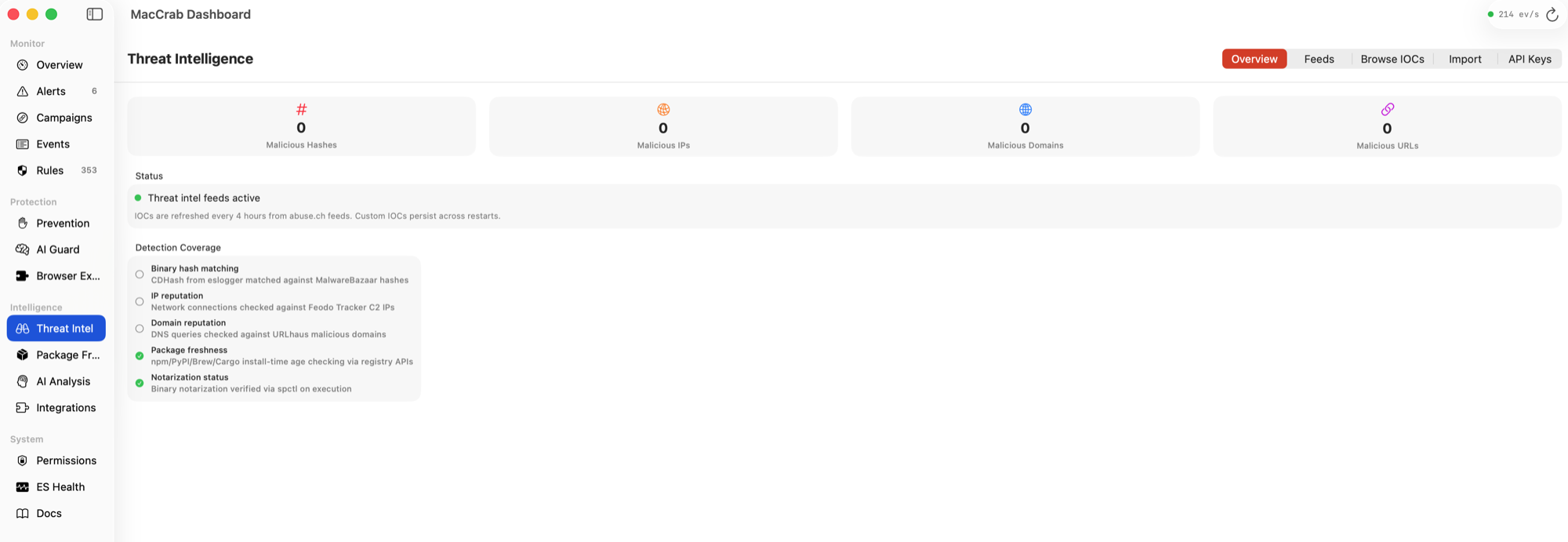 MacCrab Threat Intelligence tab — four counter tiles for Malicious Hashes, Malicious IPs, Malicious Domains and Malicious URLs. A Status row shows threat intel feeds active, refreshed every 4 hours from abuse.ch. A Detection Coverage list enumerates binary hash matching, IP reputation, domain reputation, package freshness and notarization status.